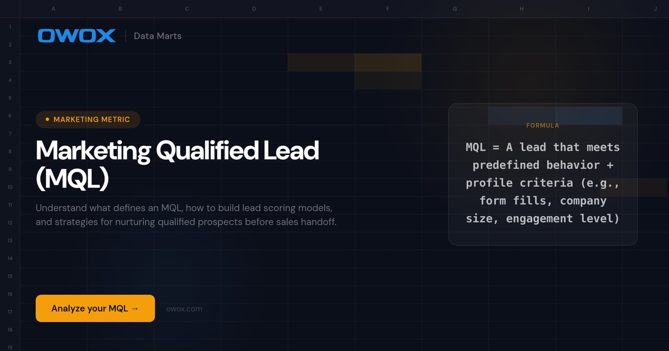 Marketing Qualified Lead (MQL)