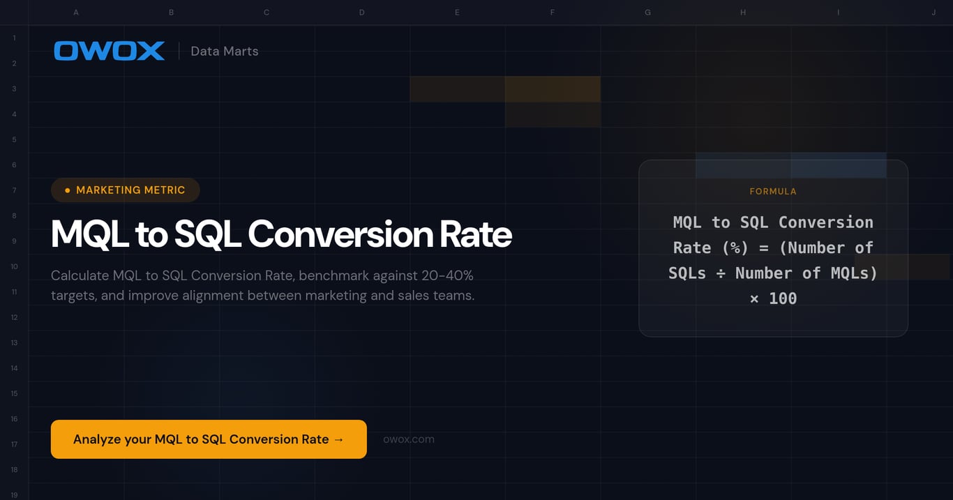 MQL to SQL Conversion Rate