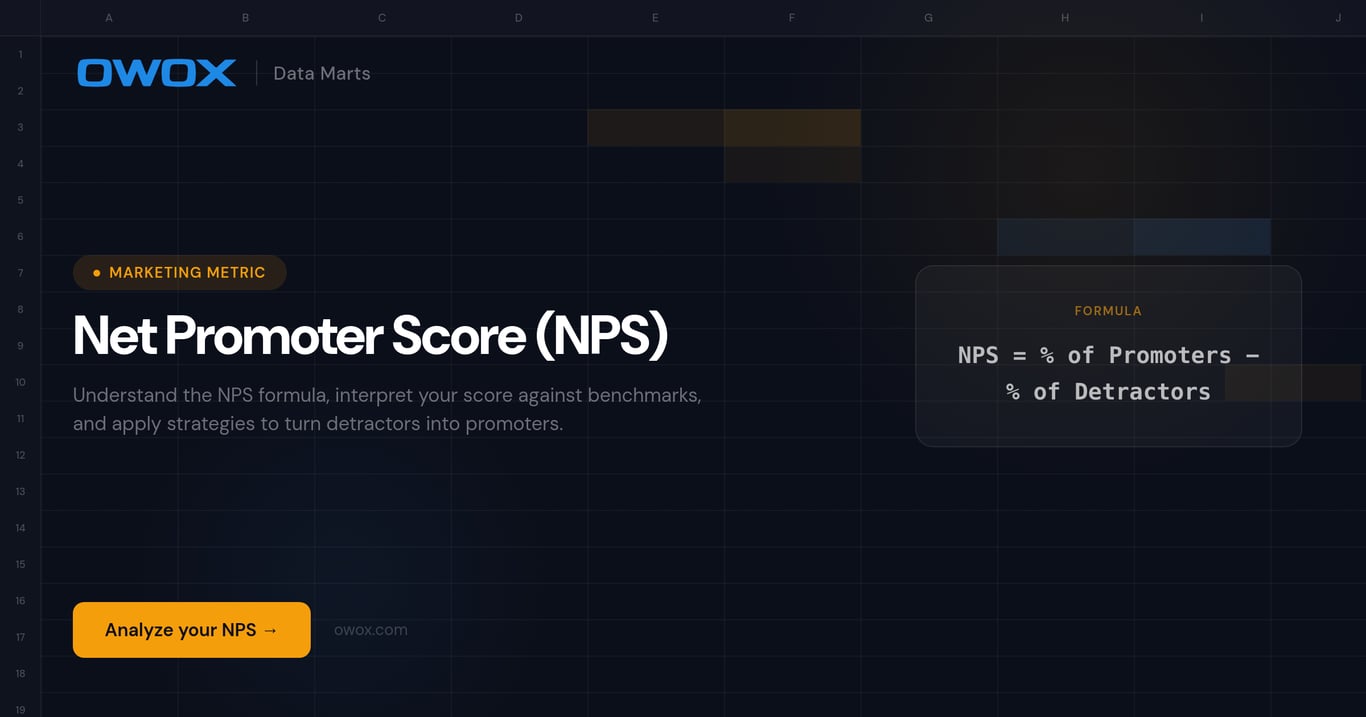 Net Promoter Score (NPS)