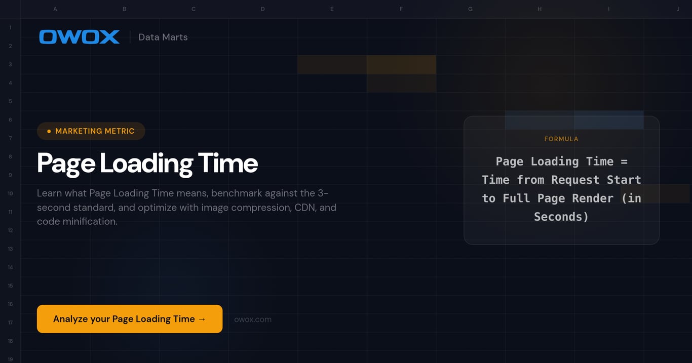 Page Loading Time
