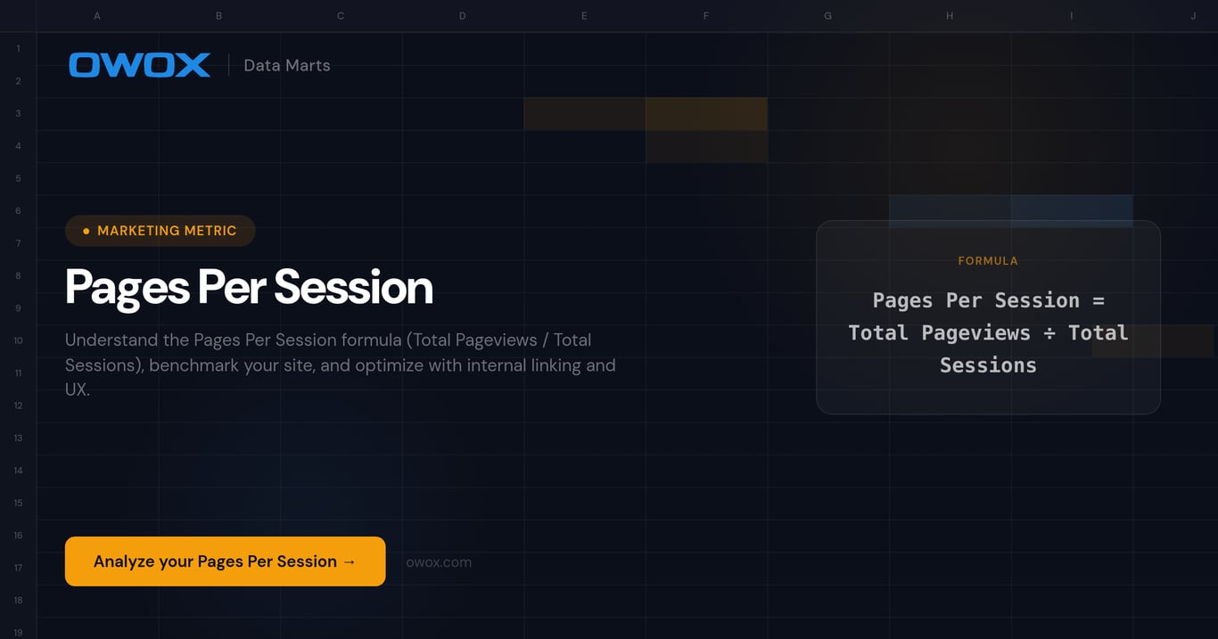 Pages Per Session