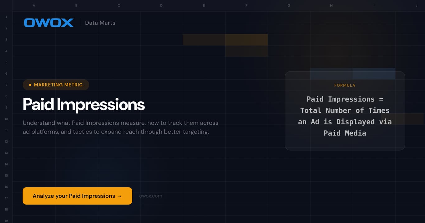 Paid Impressions