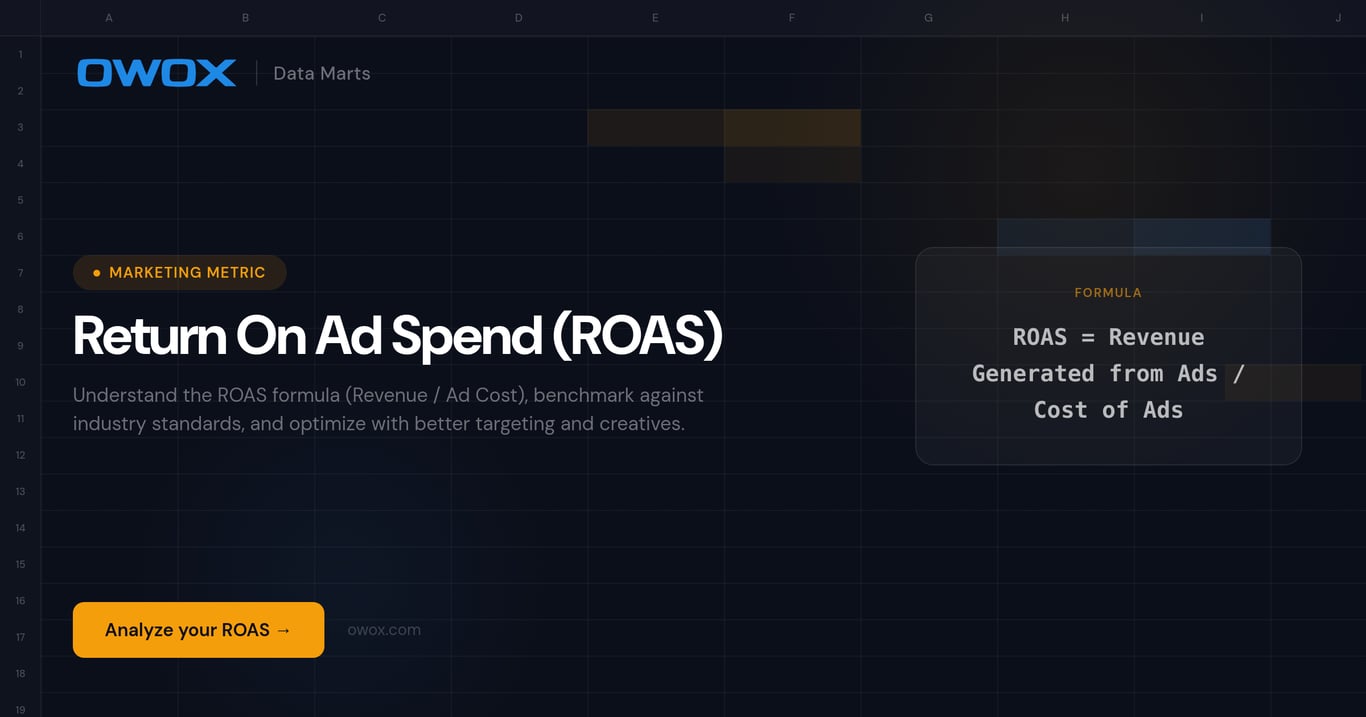 Return On Ad Spend (ROAS)
