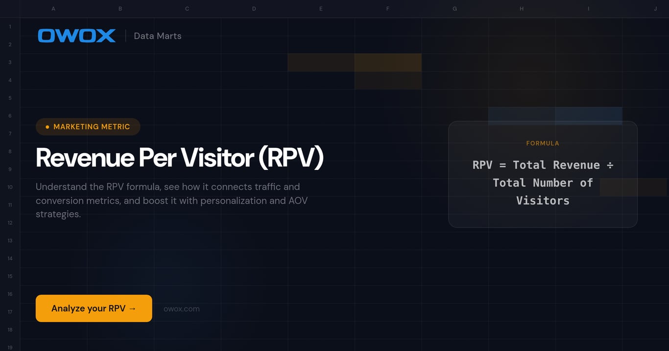 Revenue Per Visitor (RPV)