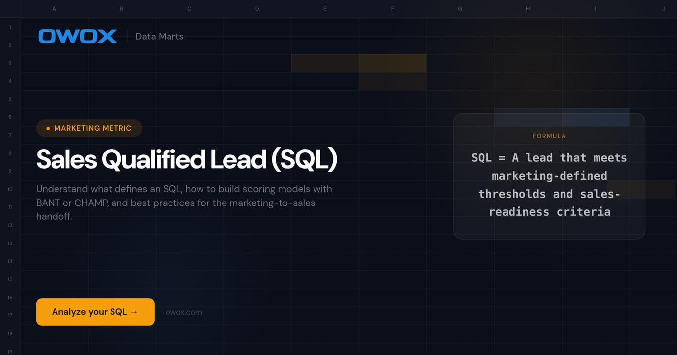 Sales Qualified Lead (SQL)