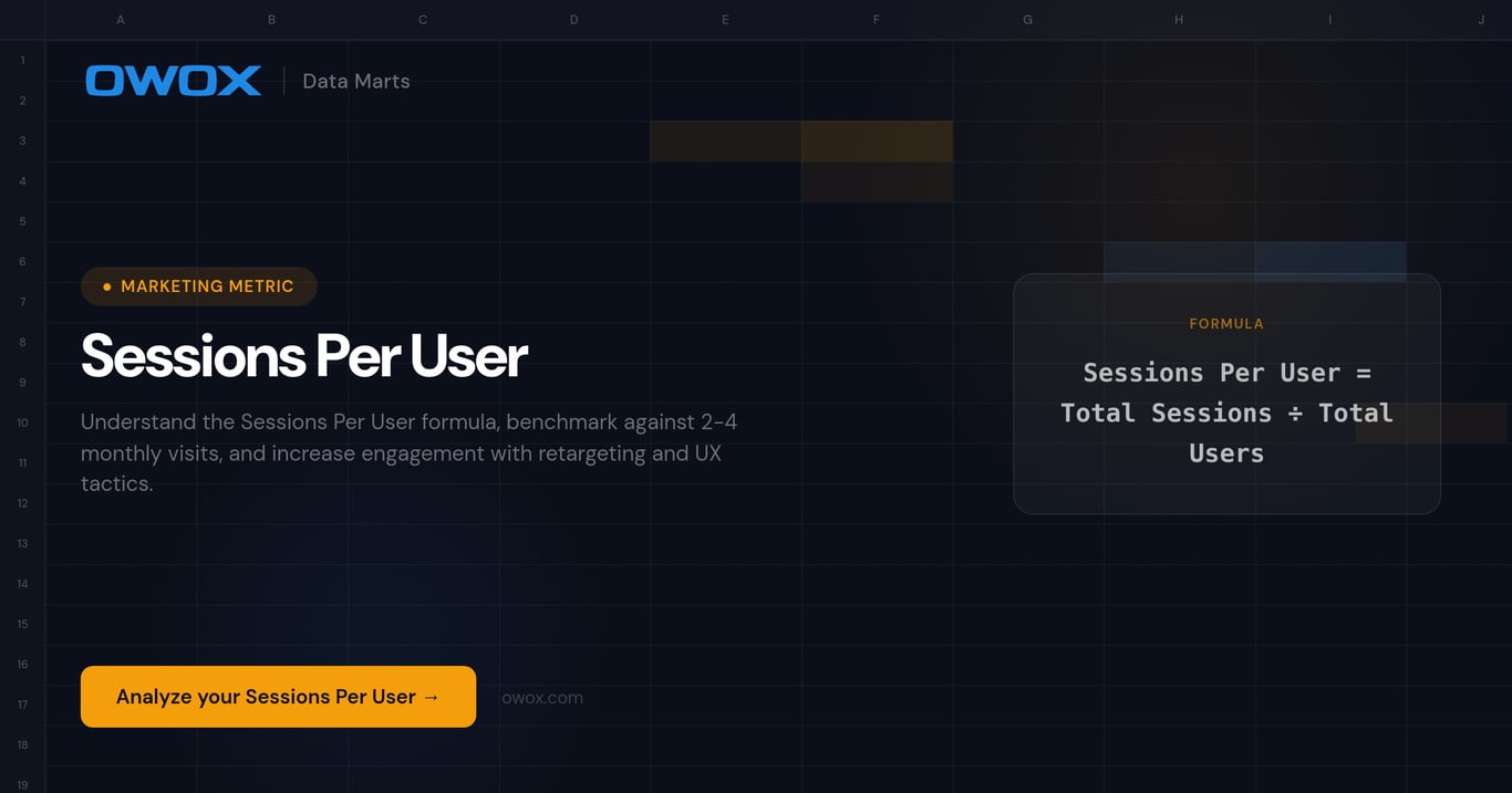 Sessions Per User