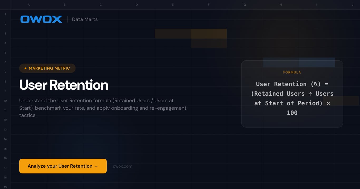 User Retention