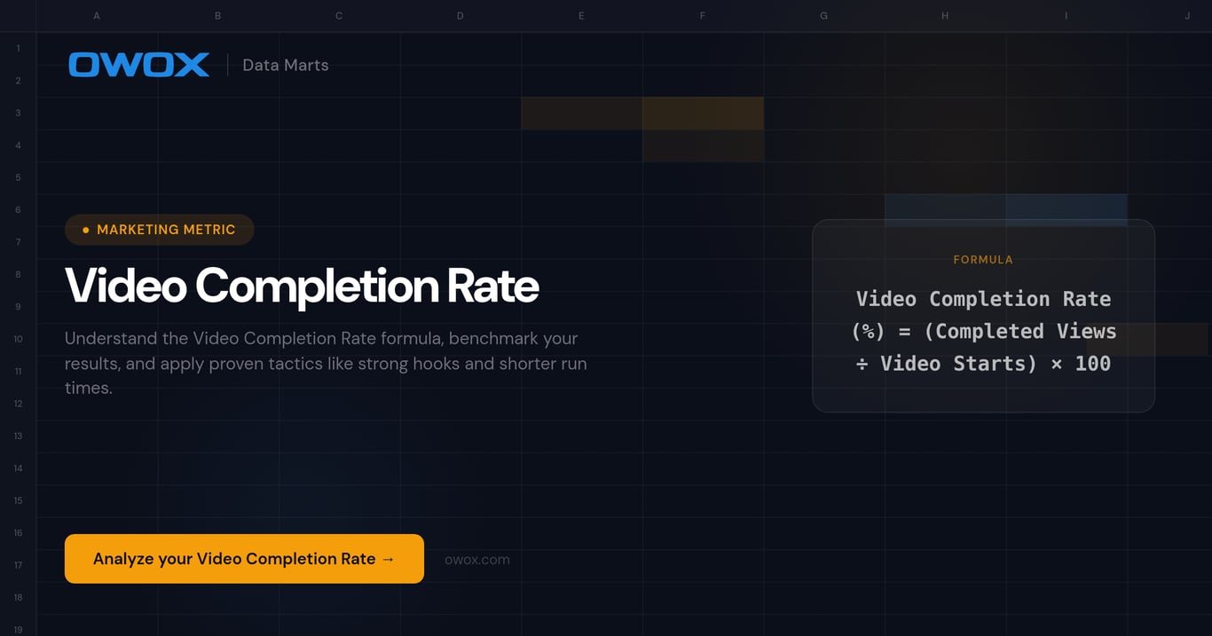 Video Completion Rate
