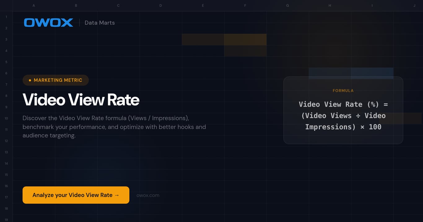 Video View Rate