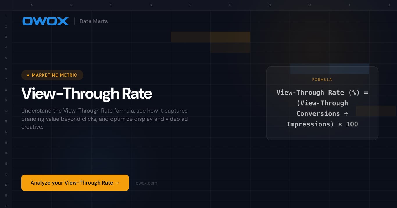 View-Through Rate