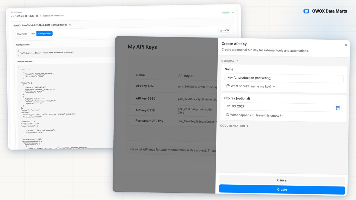 Data API