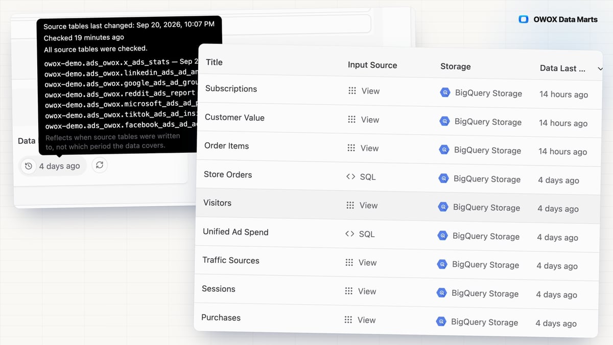 Data Freshness Tracking