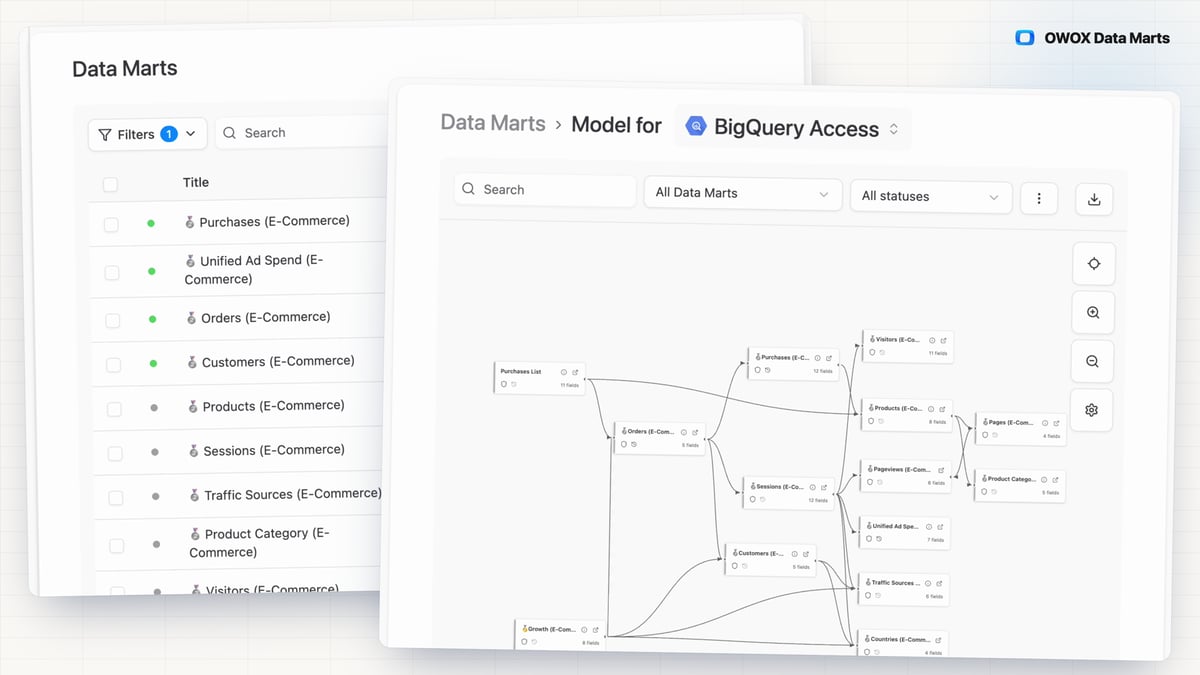 Data Mart Management