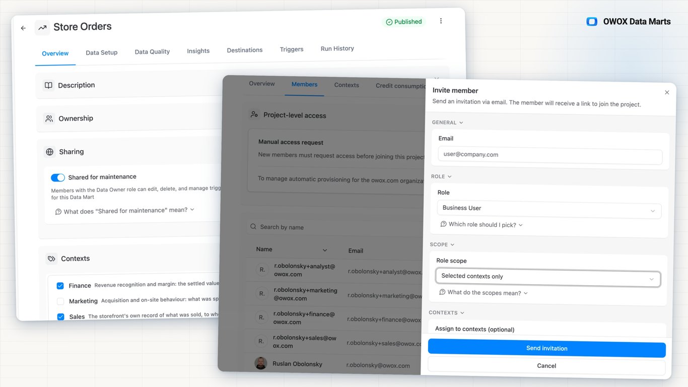 Roles & Permissions