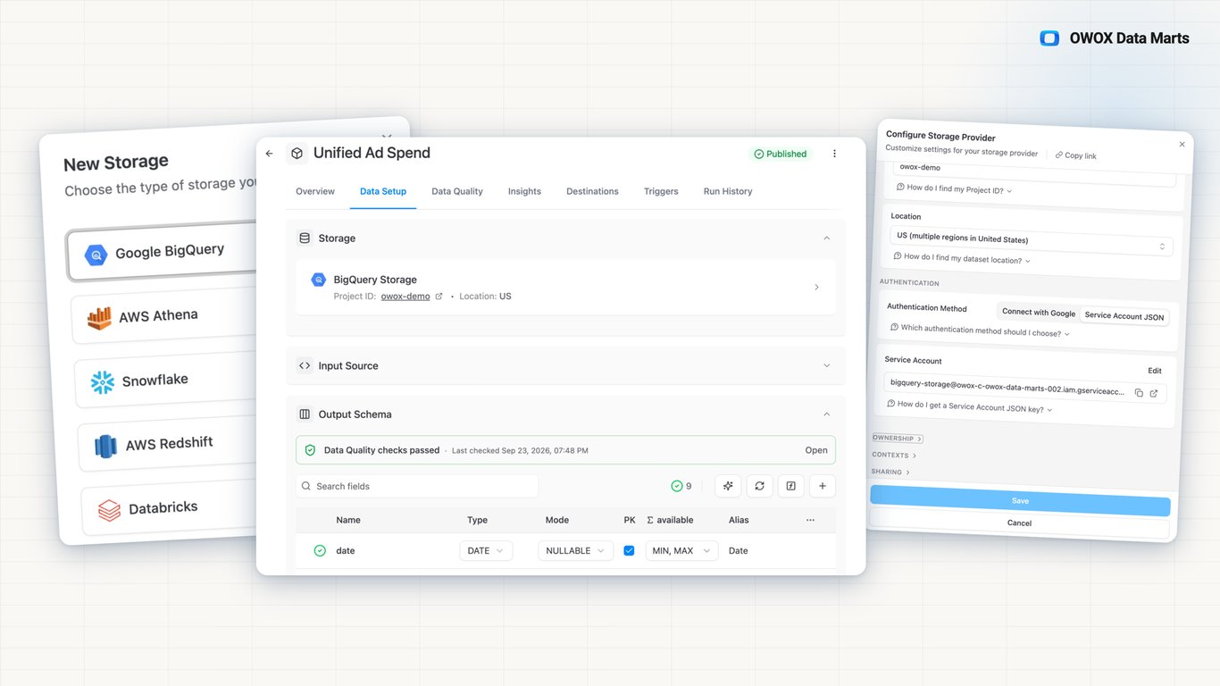 Data Ownership