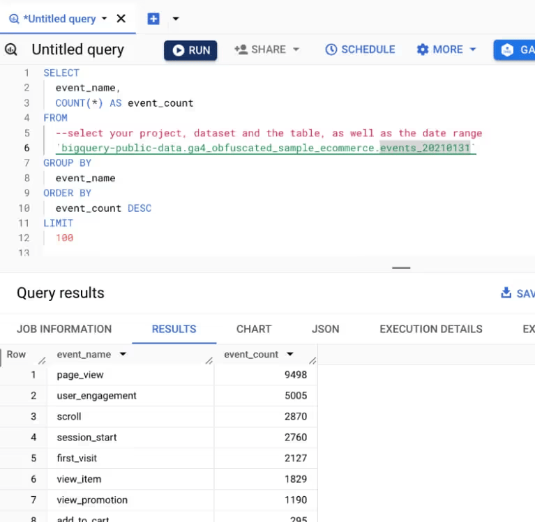 A BigQuery query counting events by event name for GA4 sample e-commerce data, shown with its results.
