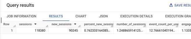 BigQuery results of sessions, new sessions and engaged sessions, with rates per session.