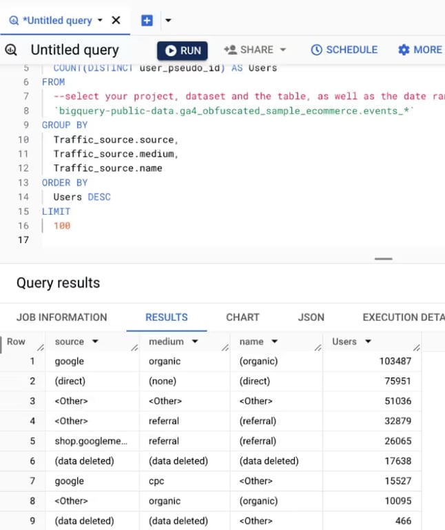 A BigQuery traffic source report of users by source, medium and name, shown with its results.