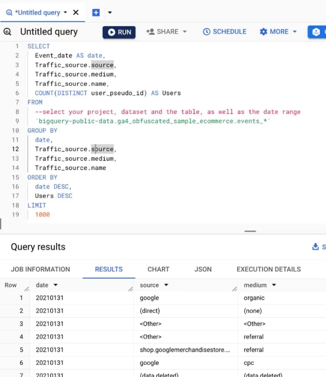A BigQuery traffic report by date, with source, medium and name for each day, shown with its results.