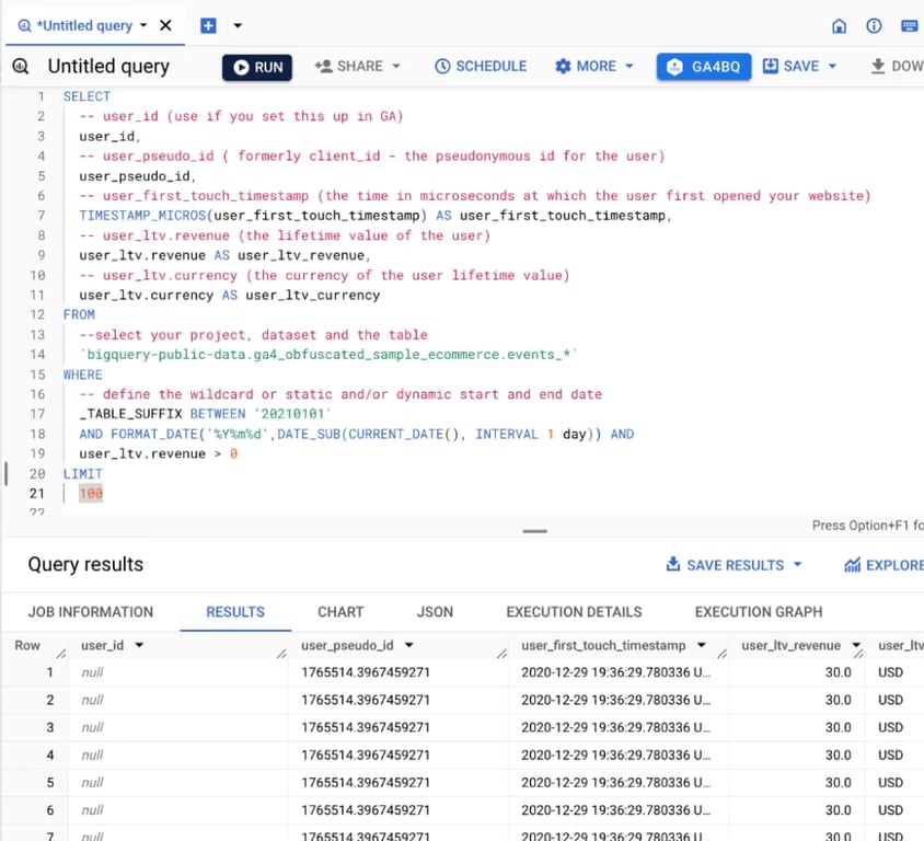 A BigQuery query selecting user details such as user ID, first touch time and lifetime value, shown with its results.