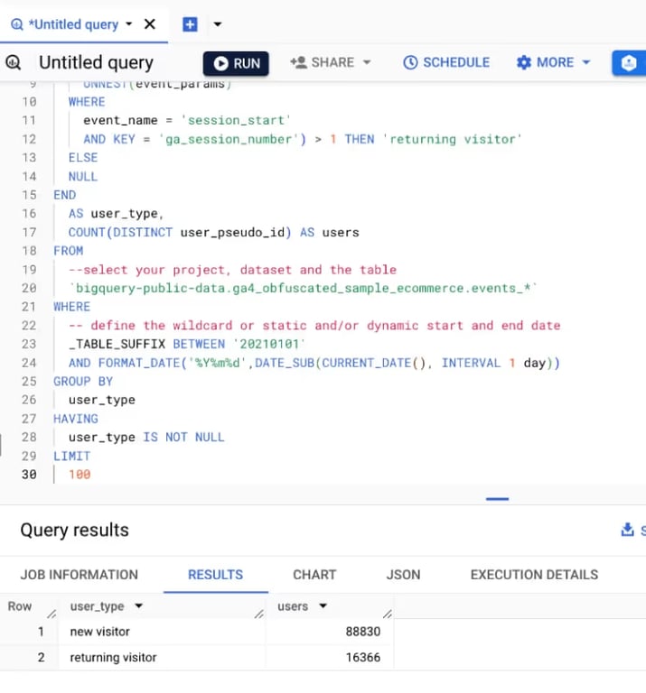 A BigQuery query counting new and returning visitors, shown with its results.