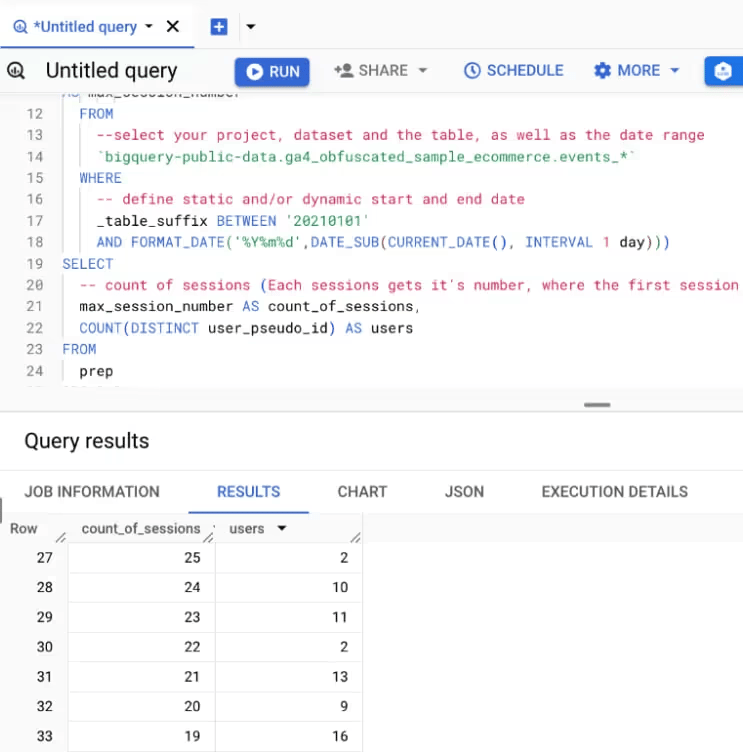 A BigQuery query counting users by number of sessions, shown with its results.