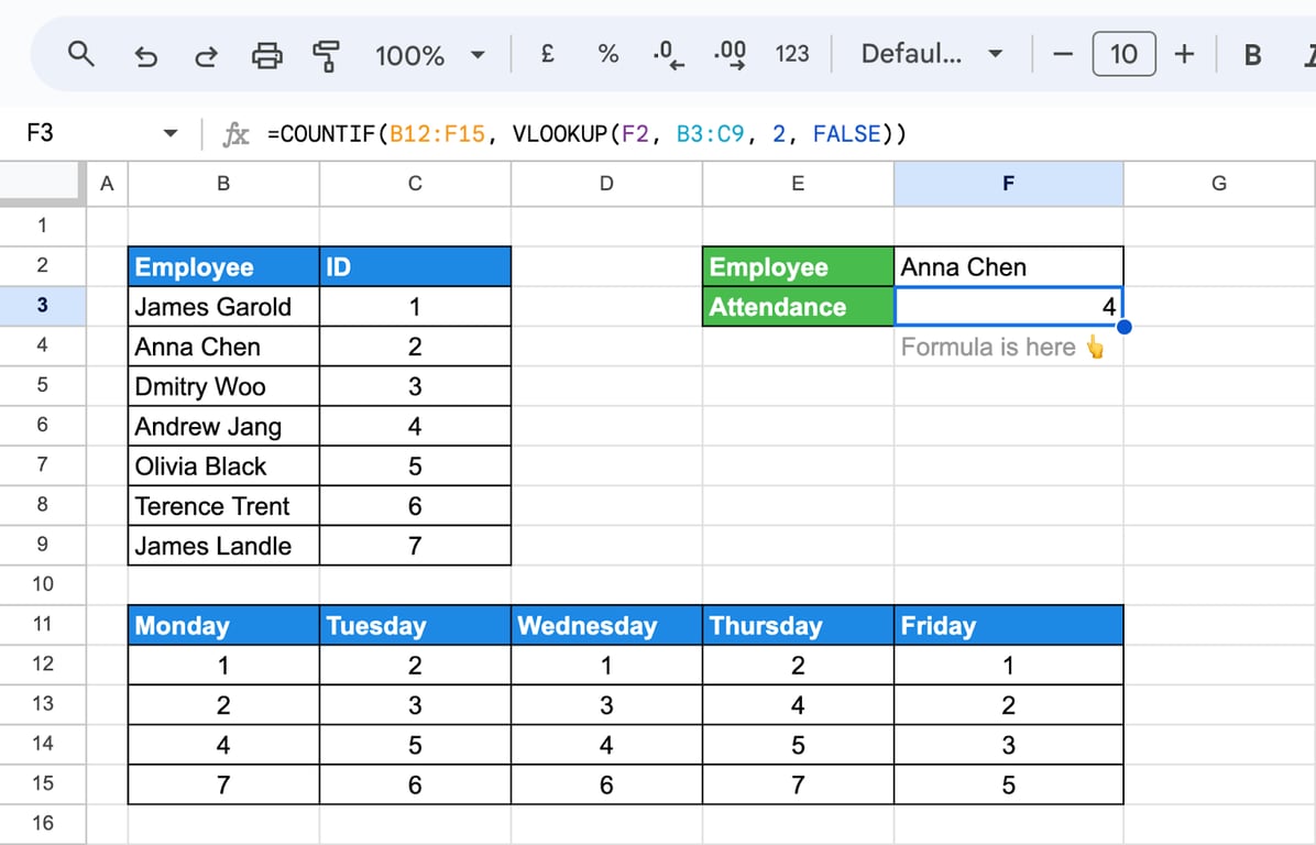 Using COUNTIF in combination with VLOOKUP to count specific values in a dataset. i-border