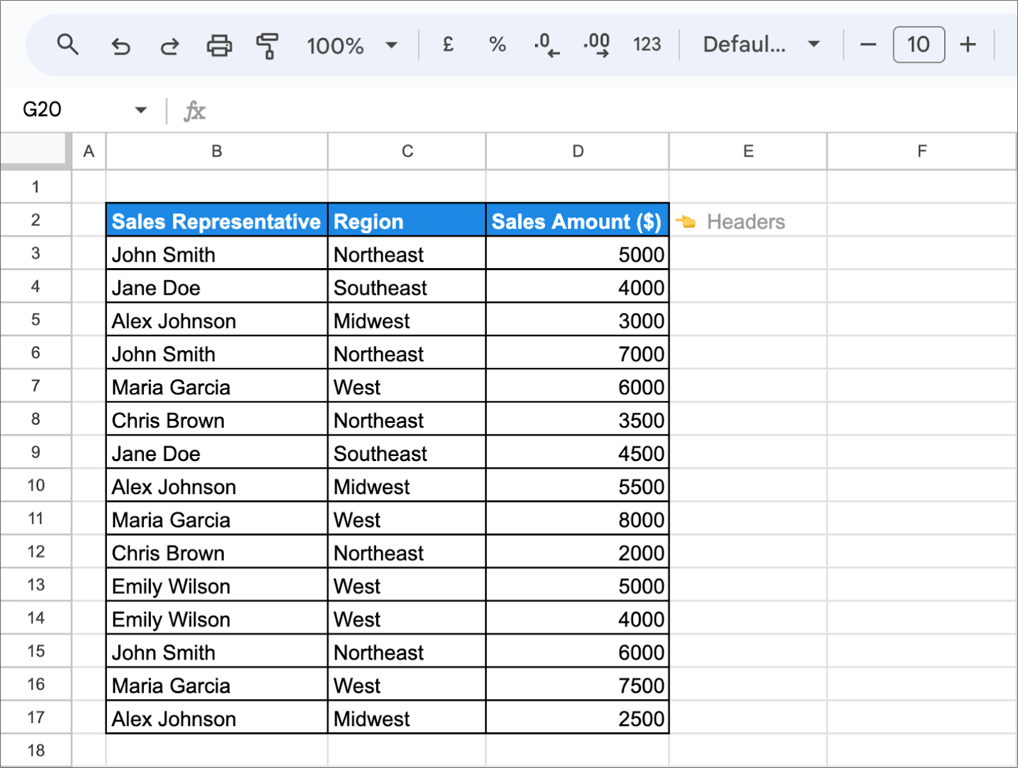 Headers used in the dataset for QUERY function examples in Google Sheets. i-border 