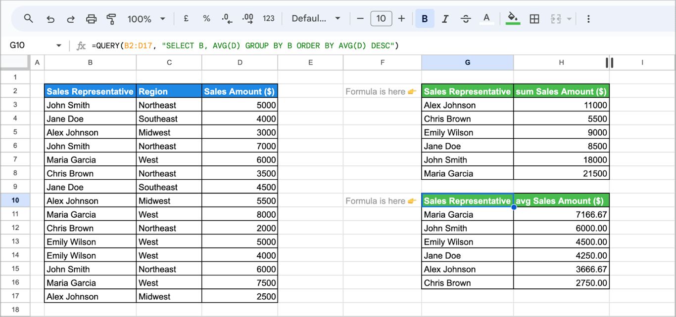 More examples of data aggregation using GROUP BY in the QUERY function in Google Sheets. i-border