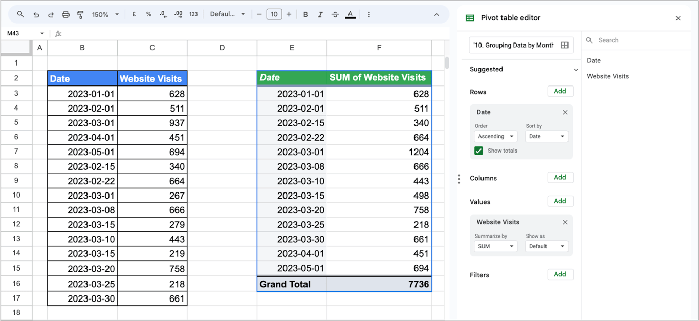 Google Sheets showing a dataset of website visits by date. A pivot table on the right summarizes total visits per exact date. i-border