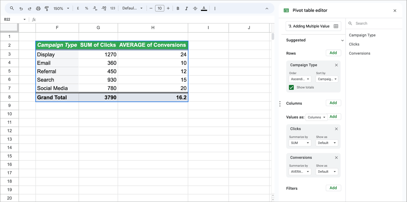 A pivot table summarizing campaign data with total clicks and average conversions by campaign type, showing metrics like SUM of Clicks and AVERAGE of Conversions. i-border