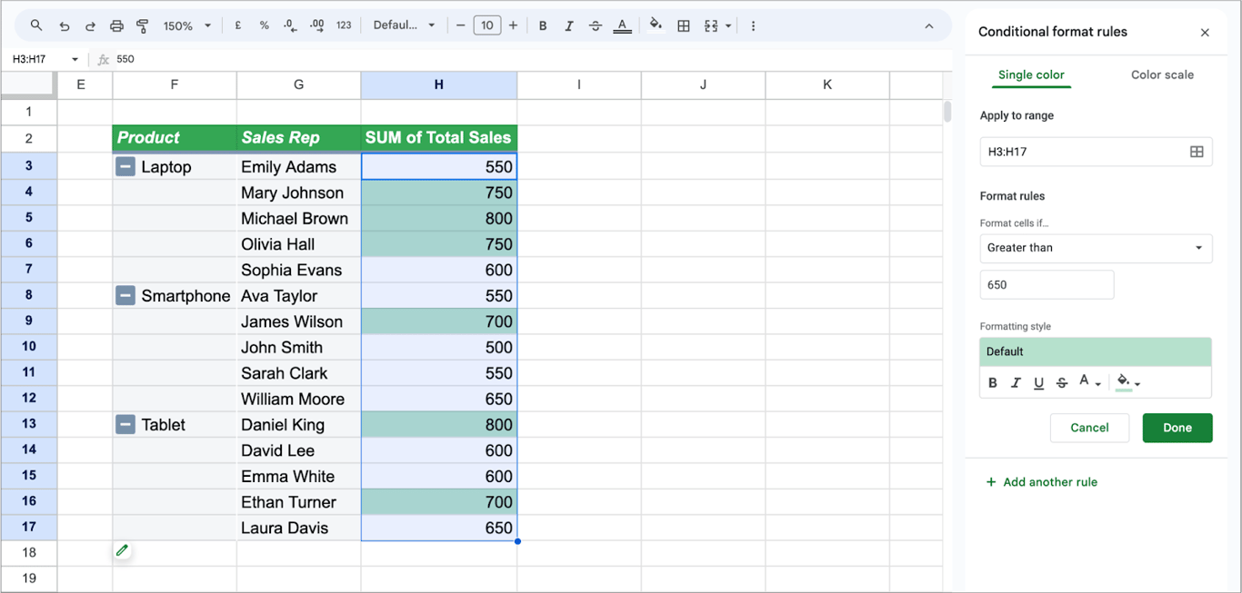 Cells in a pivot table highlighted using conditional formatting for values greater than 650. i-border