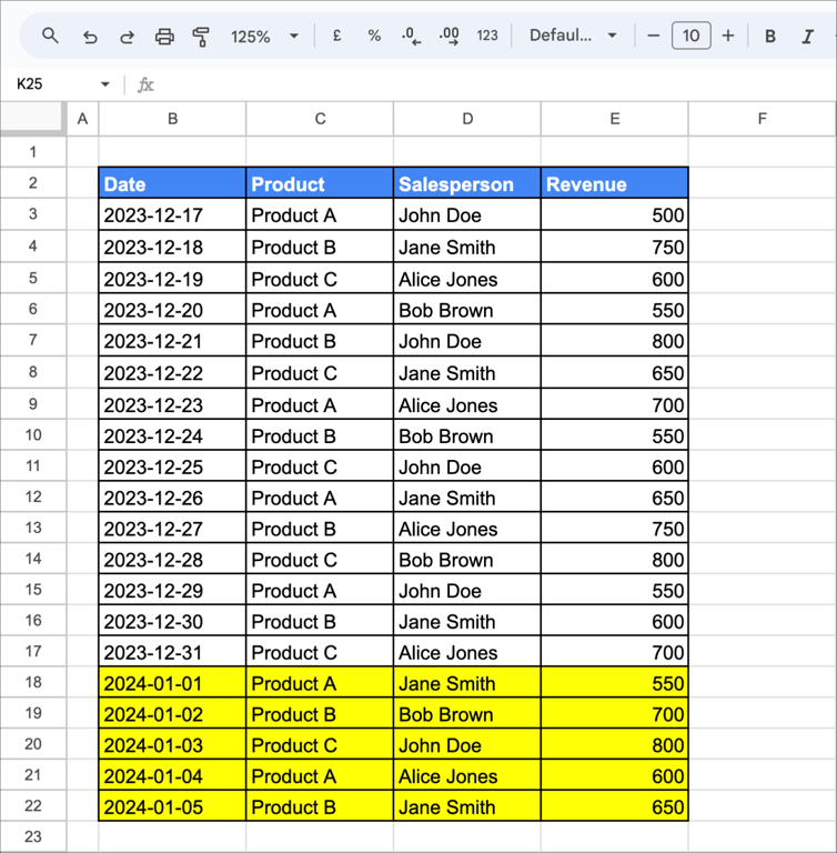 A modified version of the previous sales dataset with new rows of data highlighted in yellow. i-border