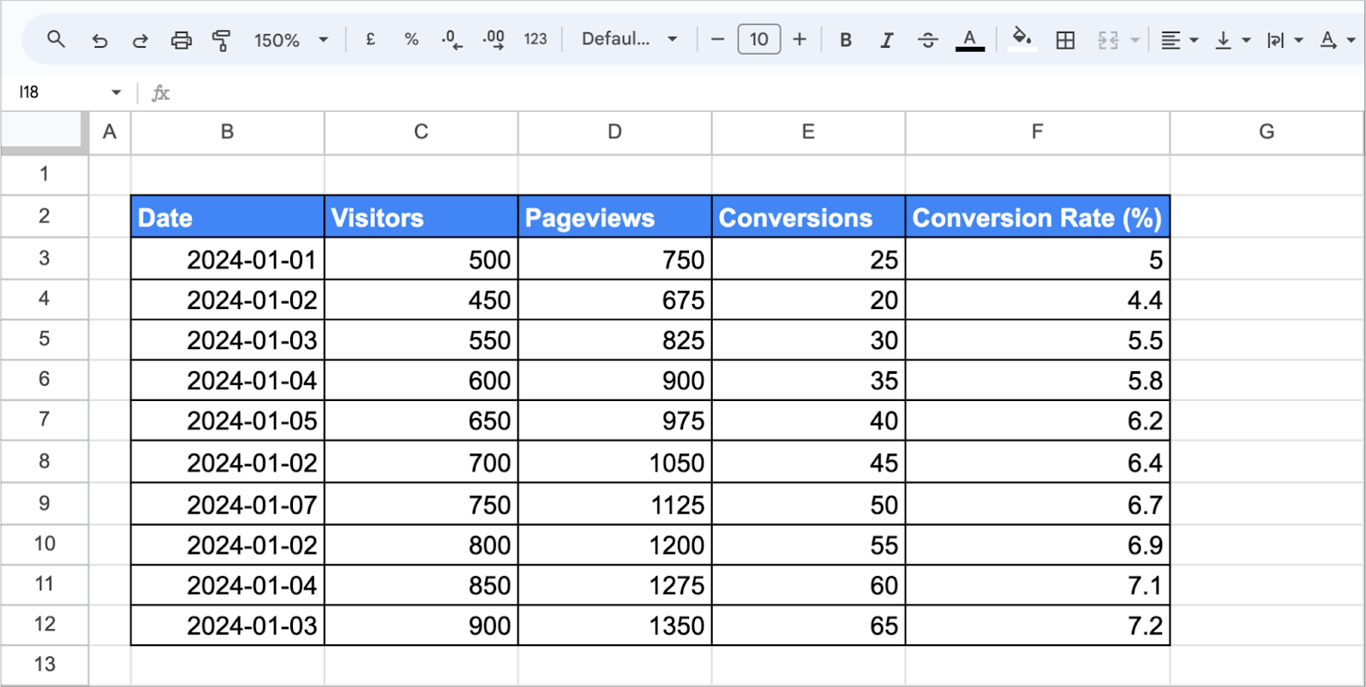 A dataset in Google Sheets showing daily visitor analytics. i-border