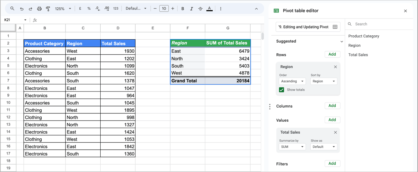 Pivot table now shows total sales grouped by region instead of product category. i-border