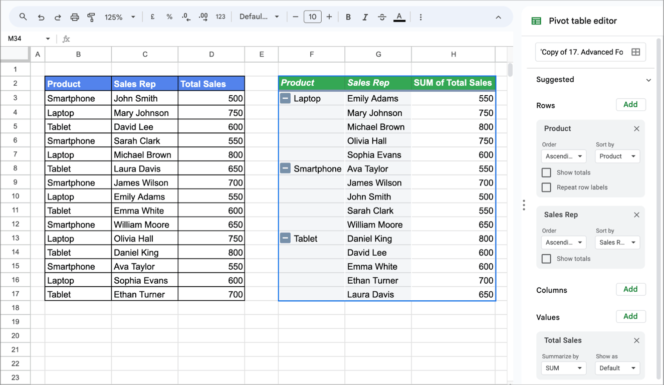 Product sales data with a pivot table organizing total sales by product and sales rep. i-border