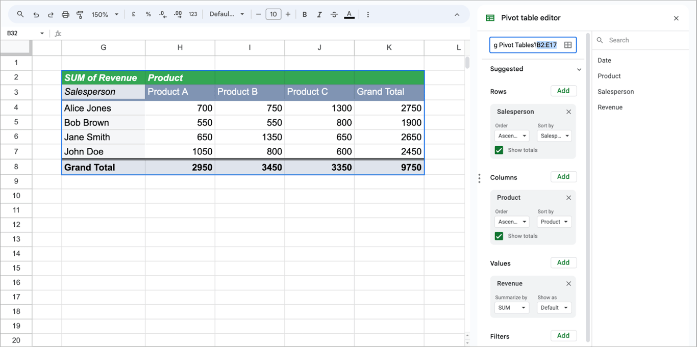 Pivot table showing total revenue and Product, with grand totals and the Pivot Table Editor configured for rows, columns, and values. i-border