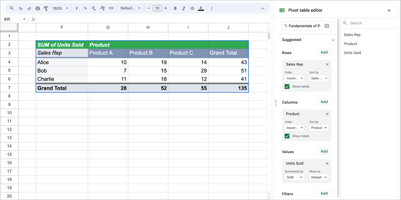  A completed pivot table summarizing units sold by Sales Rep and Product, with grand totals for both rows and columns displayed. i-border