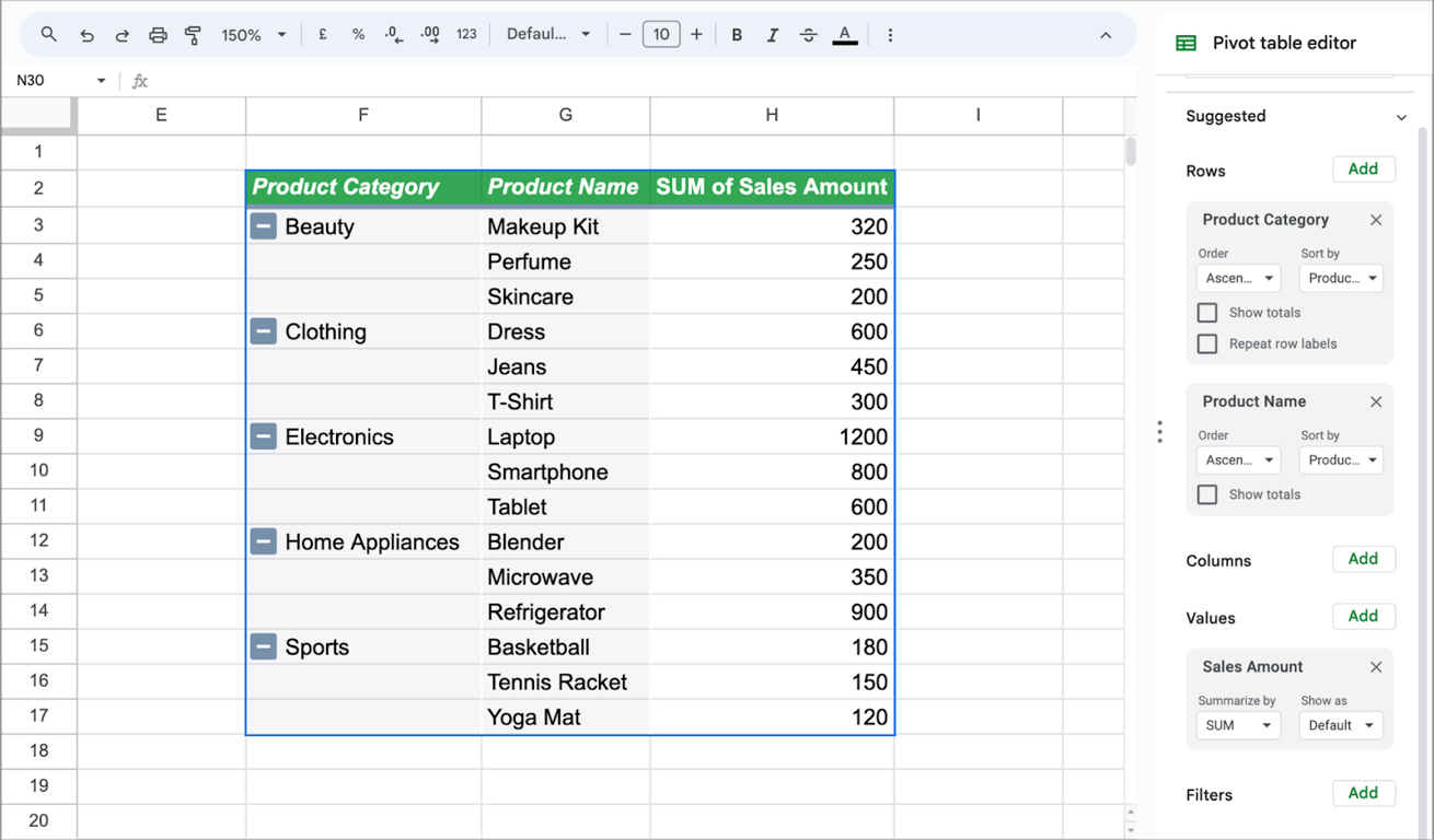 Pivot table in Google Sheets with rows organized by Product Category and Product Name. The table shows the SUM of Sales Amount for each product. i-border