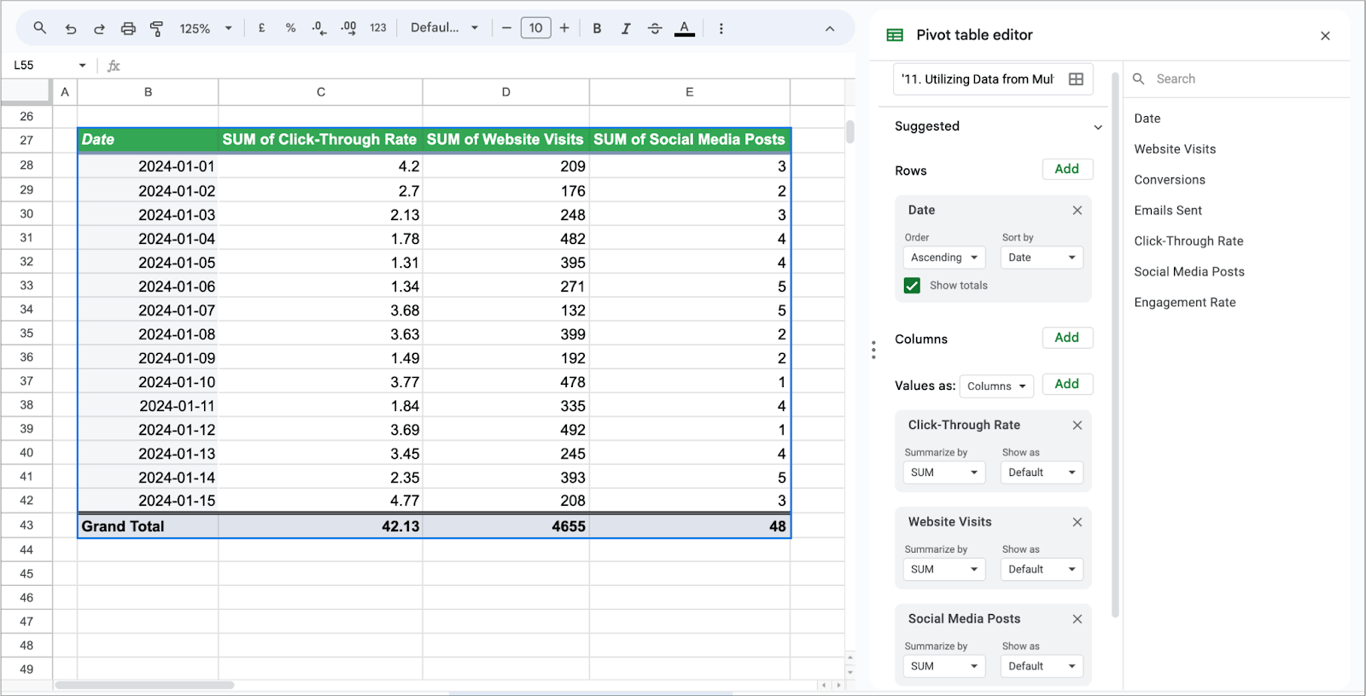 Pivot table in Google Sheets summarizing click-through rate, website visits, and social media posts by date, using data from multiple sheets. i-border
