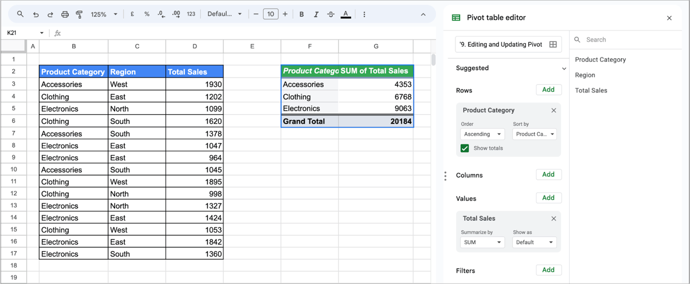 Image alt text: Google Sheets with a dataset of product categories, regions, and total sales. A pivot table on the right shows total sales by product category. i-border