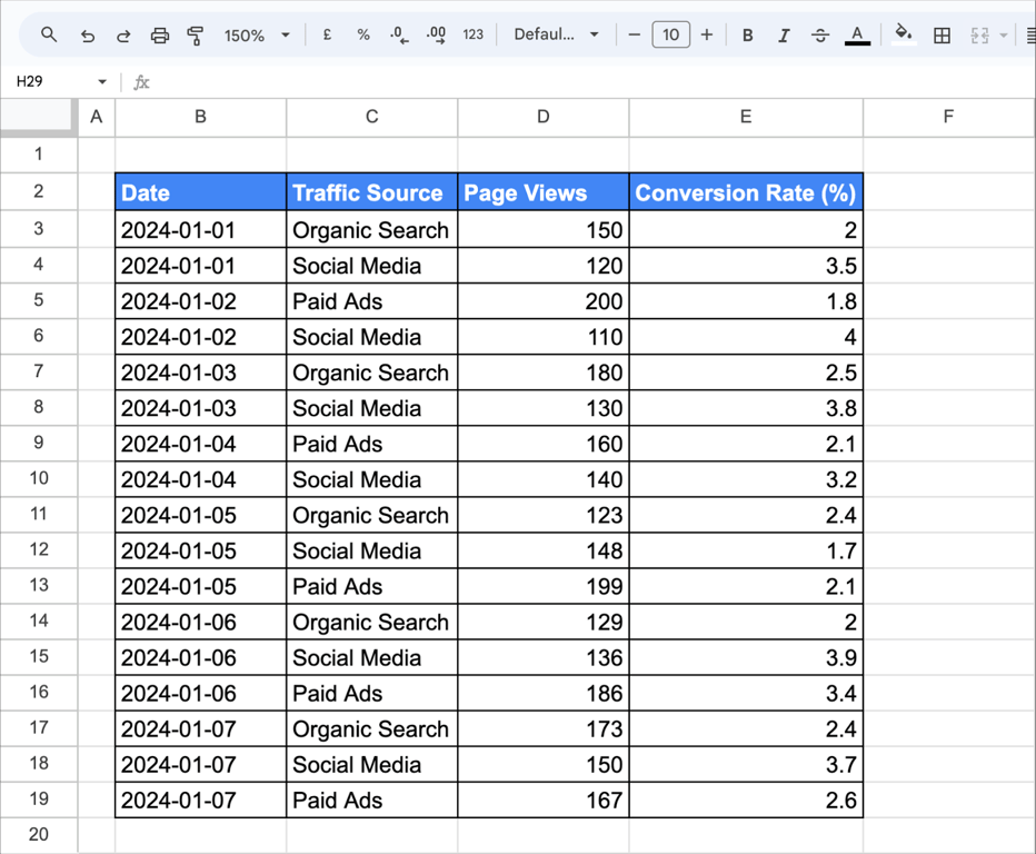 Google Sheets dataset showing website traffic data by date and traffic source, including page views and conversion rate percentage. i-border