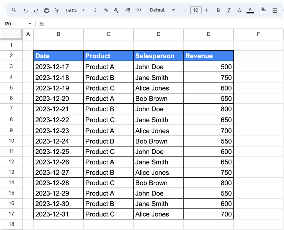 Dataset showing sales revenue by Date, Product, and Salesperson in Google Sheets, with multiple entries for each combination.. i-border