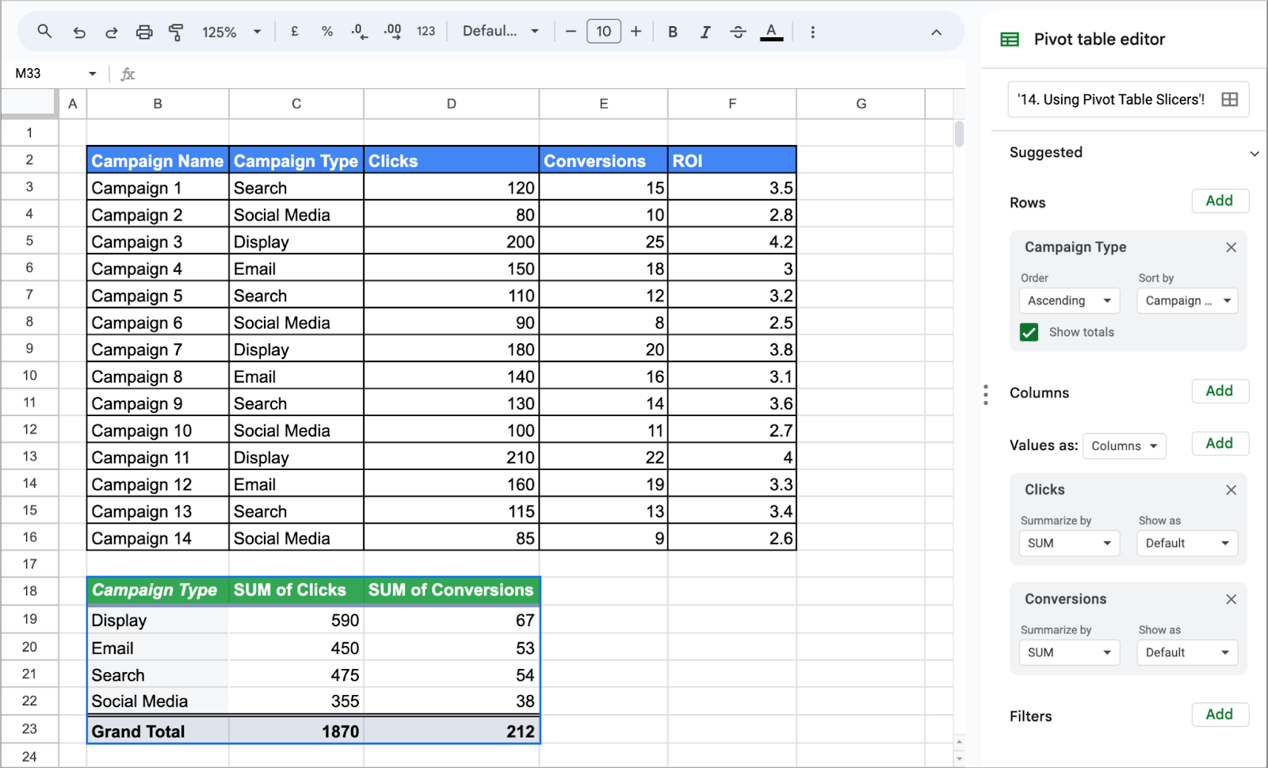 Table in Google Sheets showing campaigns with clicks, conversions, and ROI, along with a pivot table that summarizes clicks and conversions by campaign type. i-border