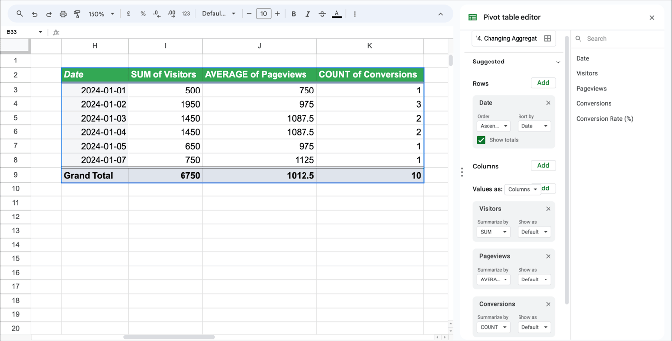 A pivot table summarizing visitor data by date with SUM, AVERAGE, and COUNT, along with the Pivot Table Editor setup on the right. i-border