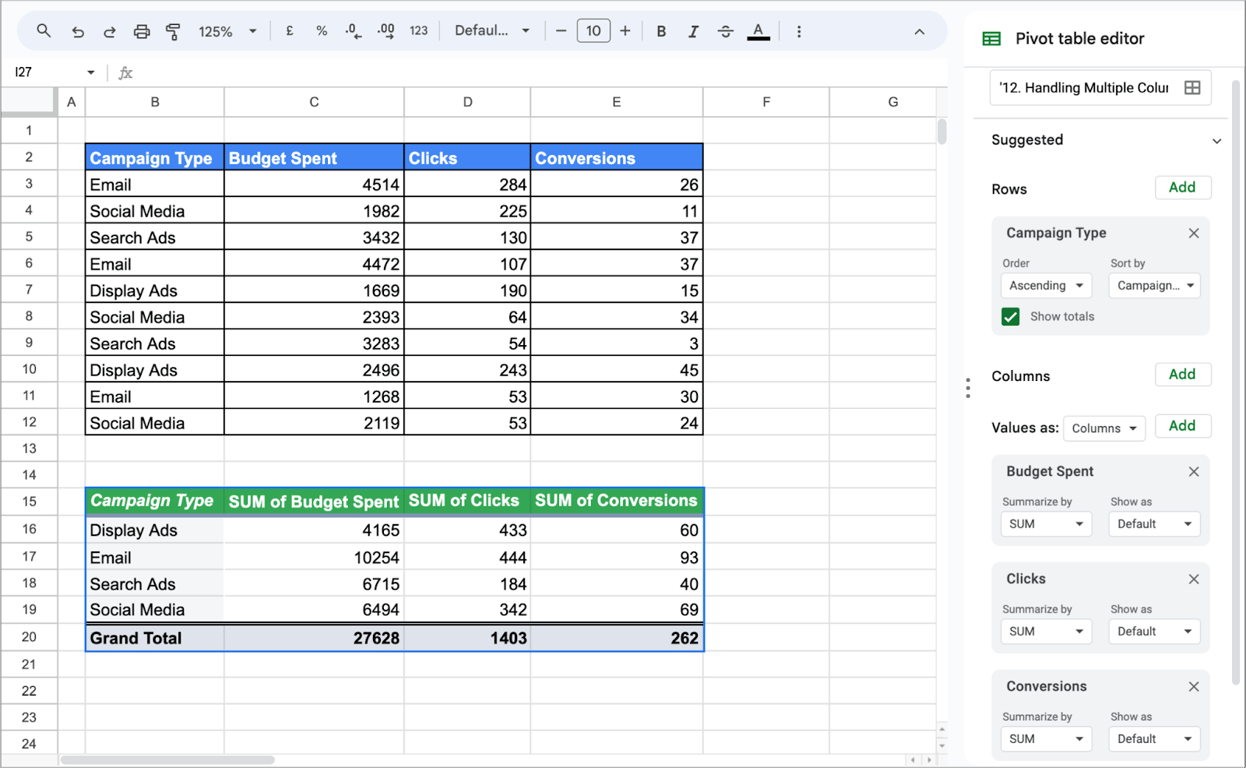 Marketing campaign data table in Google Sheets followed by a pivot table showing the total sums for each metric. i-border