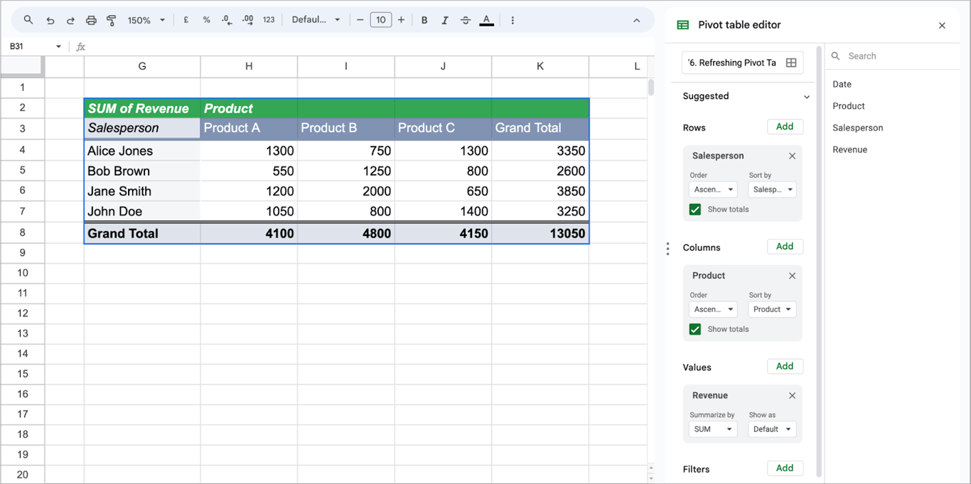 An updated pivot table showing refreshed totals, reflecting the changes from the newly added data rows. i-border