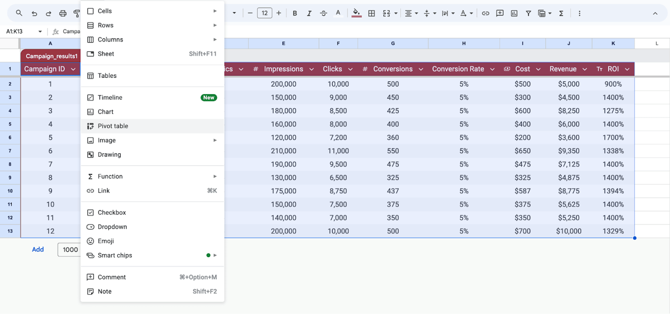 Campaign performance analysis using Google Sheets tables, managing ROI and engagement data. i-border