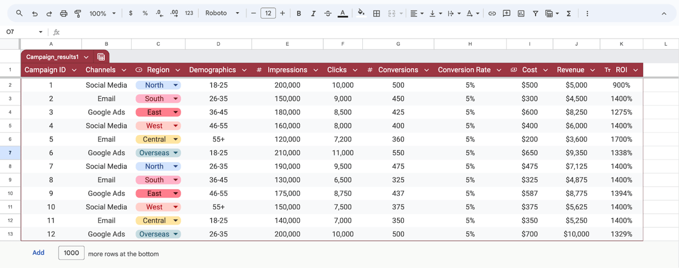 Marketing campaign analysis in Google Sheets, tracking performance metrics for campaigns. i-border