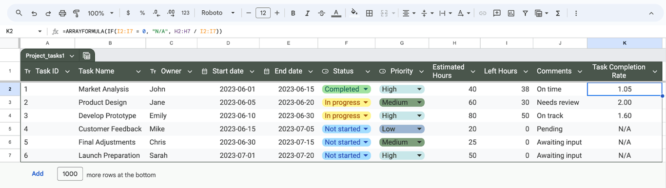Advanced project management features in Google Sheets, optimizing task scheduling and reporting. i-border